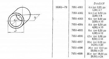   D 18 9,5 20 (7051-4007)