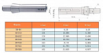  R8 (7/16"- 20UNF) / 24      ( .  . )